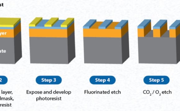 Fig.1: Basic tri-layer resist