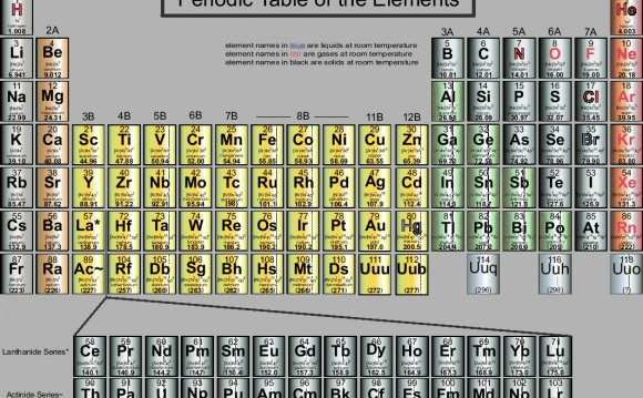 B. Properties of