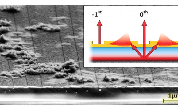 Miniaturized Quantum