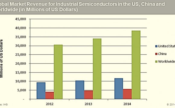 Industrial semiconductors