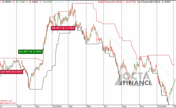 Cypress Semiconductor