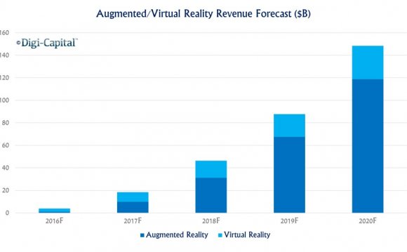 Digit-Capital s forecast is