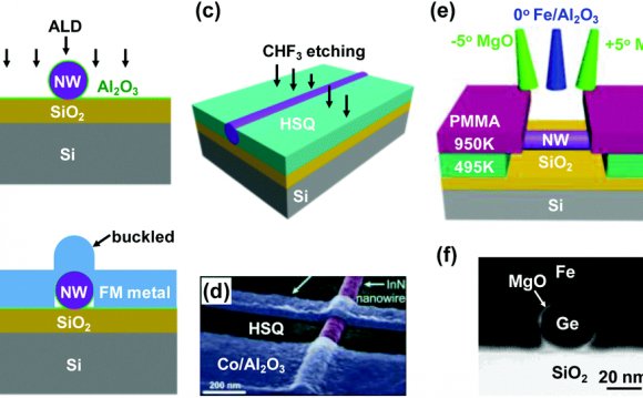 On semiconductor nanowires