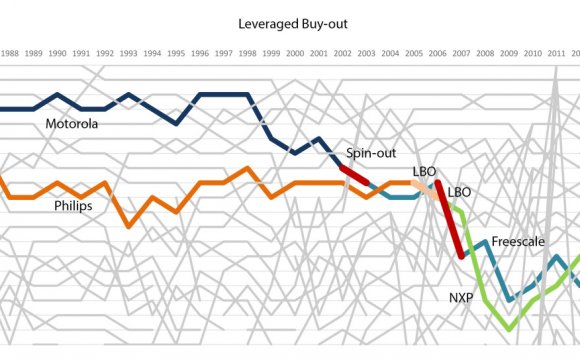 Chart 7