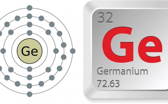 Facts About Germanium