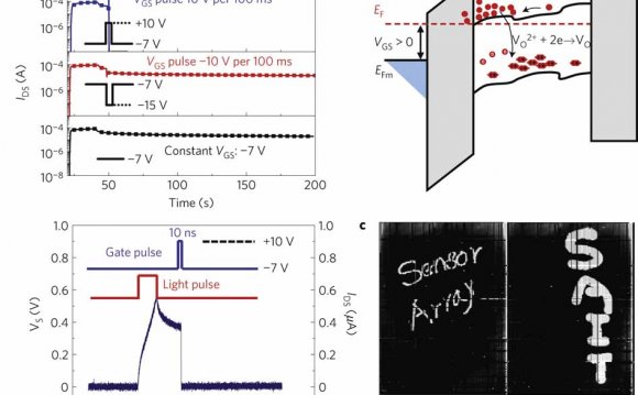 Fermi-level control of