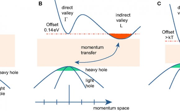 Electron/hole recombination