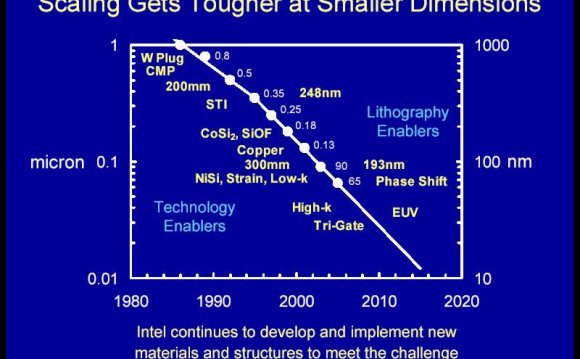 Semiconductor technologies