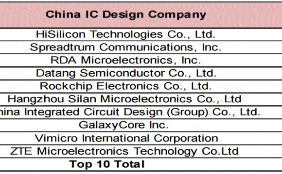 Nomura report Greater China