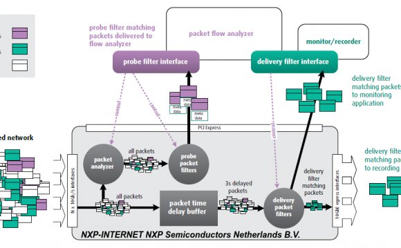 On NXP-INTERNET NXP