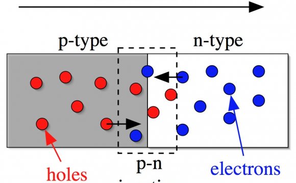 Diode schematic