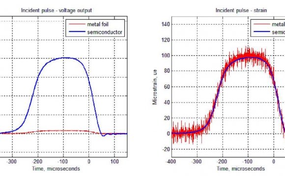 And semiconductor strain