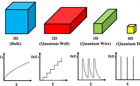 Semiconductor