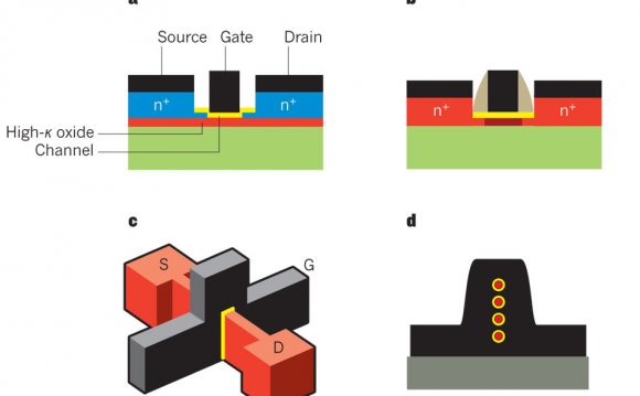 Possible future MOSFETs using