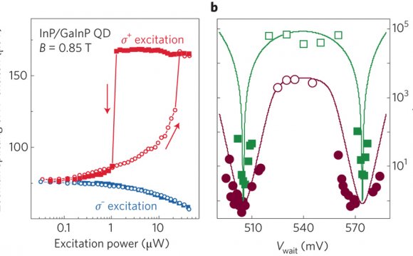 Dynamic nuclear polarization