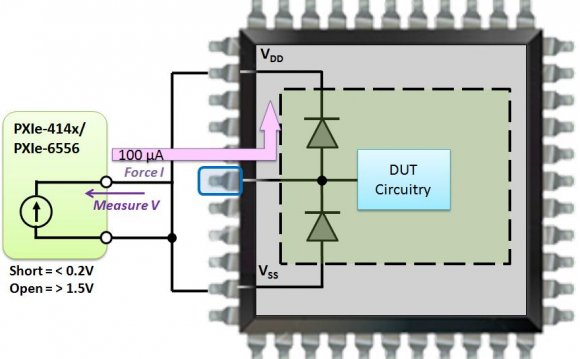 Figure 2: Testing the VDD