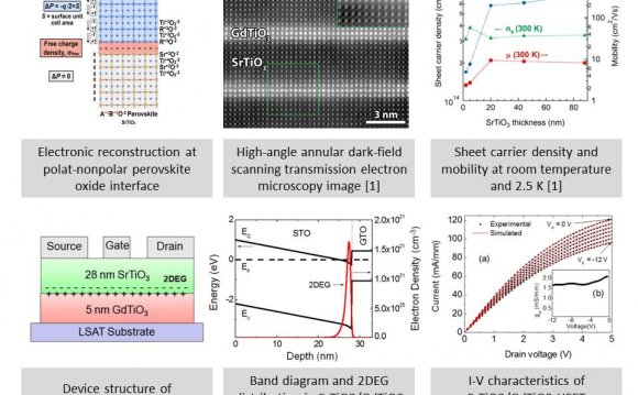 Complex oxide semiconductors