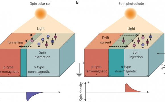 Semiconductor Device