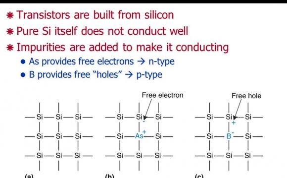 Silicon as a semiconductor