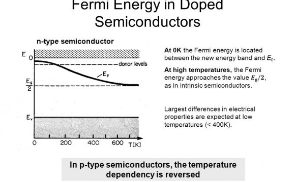 3 Fermi Energy in Doped