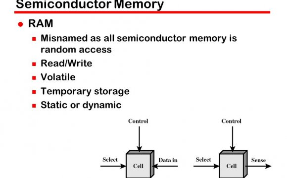 3 Semiconductor Memory RAM