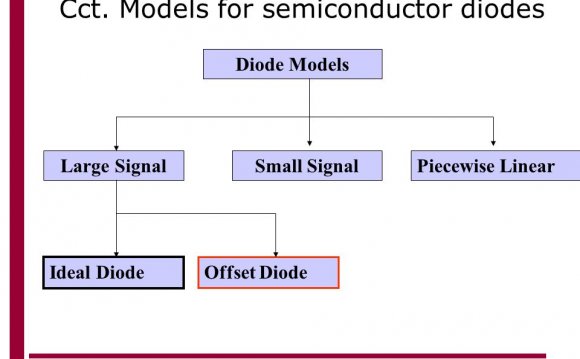 Semiconductor diodes Diode