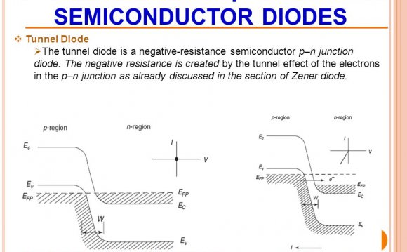 SPECIAL TYPES OF p–n JUNCTION