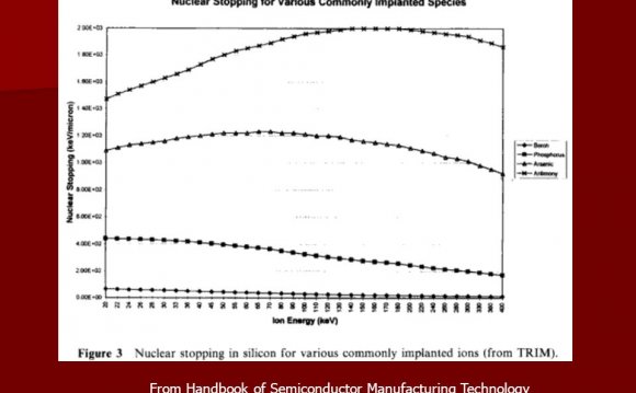 From Handbook of Semiconductor