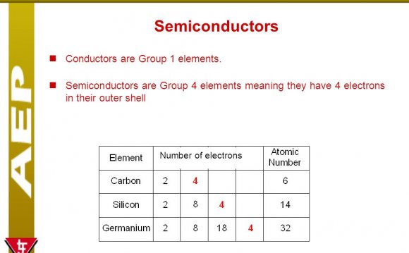 Diodes and Transistors Theory