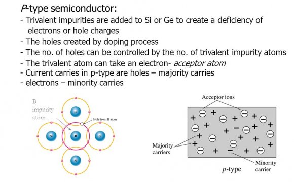 P-type semiconductor: