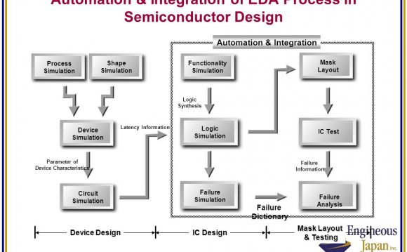 Process in Semiconductor