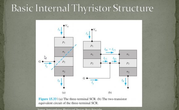 6 Source: Semiconductor