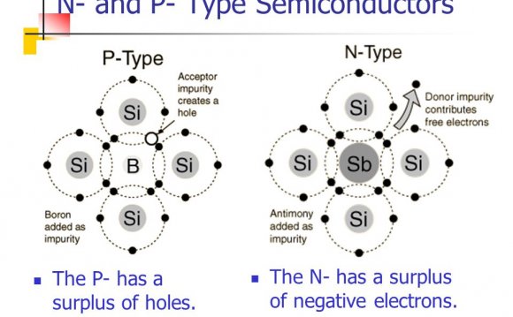 2 N- and P- Type