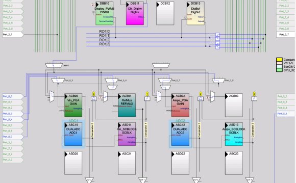 Configurable analog and