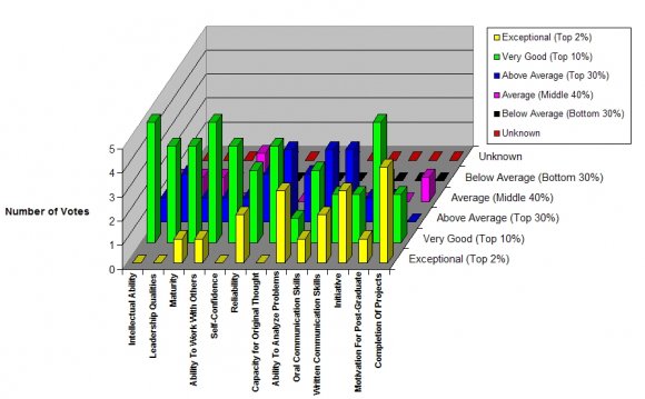 RATINGS