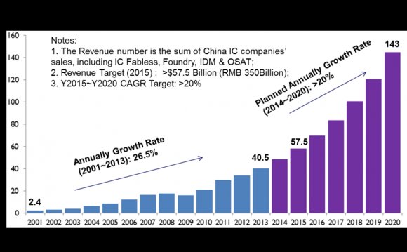 SEMI--Adam He--for China