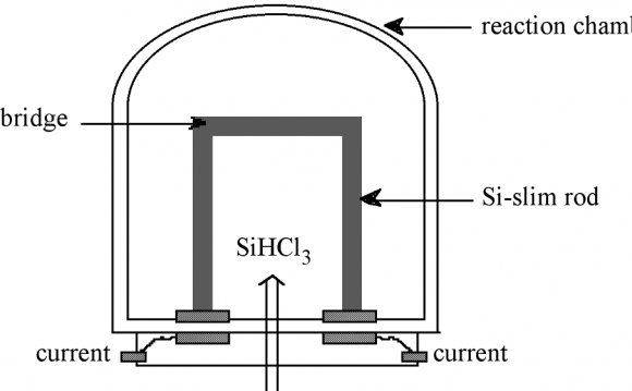 Schematic representation of a