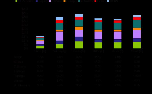 The SEMI Industry Research and