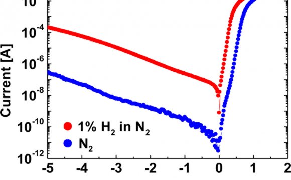 Hydrogen Sensors Using