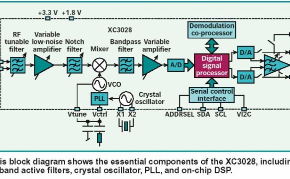 3) supports all analog and