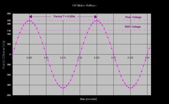 Sketch the trace for