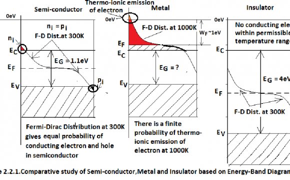 Below 77K semi-conductor