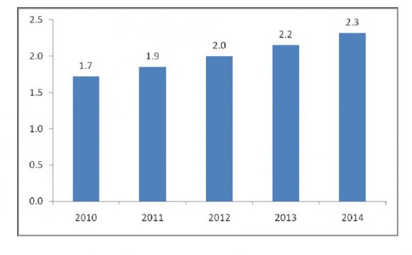 Global Semiconductor