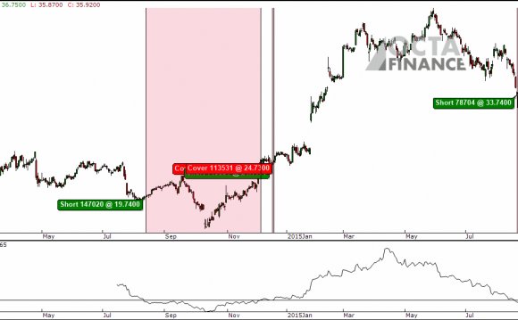 26918 Stock of Freescale