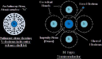 antimony atom