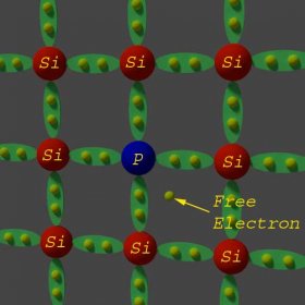 donor impurity in semiconductor