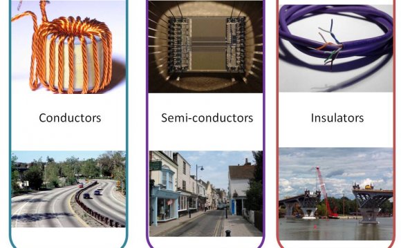 Semiconductors conductors insulator