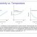 Semiconductor Theory