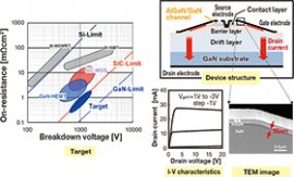 GaN-based transistor