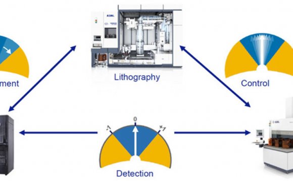 Lithography Semiconductor